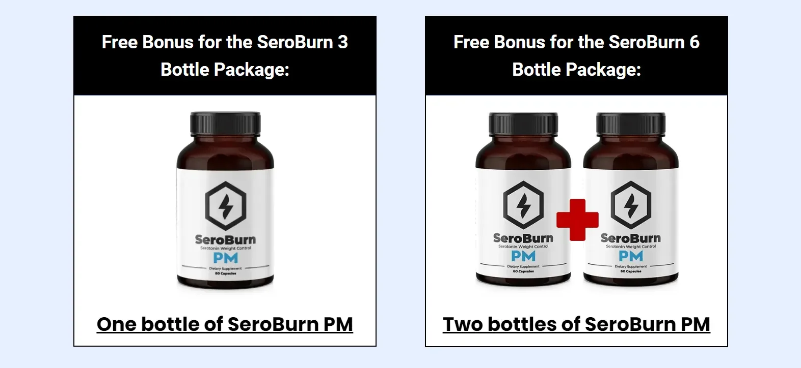 SeroBurn order bonus